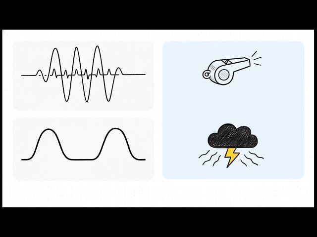 Journey of a Sound Wave