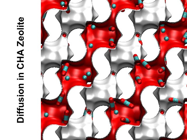 DIffusion in CHA Zeolite