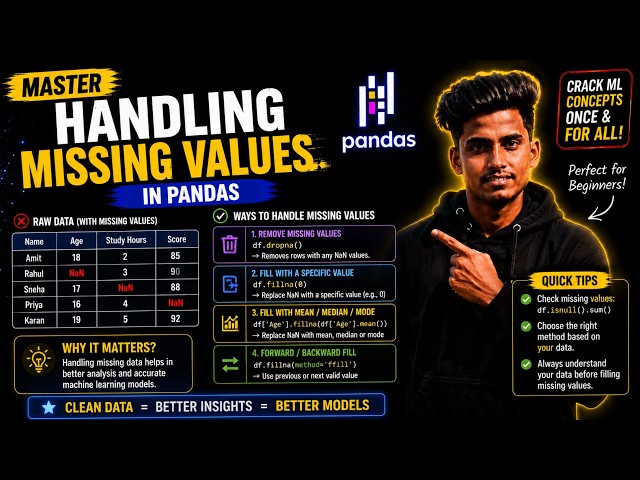 Handling the Missing values in Pandas
