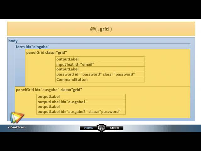 Primefaces – Grundlagen Tutorial: Primefaces-Selektoren (PFS) |video2brain.com