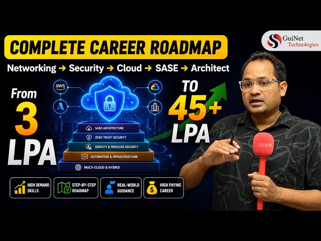 Network Engineer to Architect: Complete Career Roadmap | 3 LPA to 45+ LPA