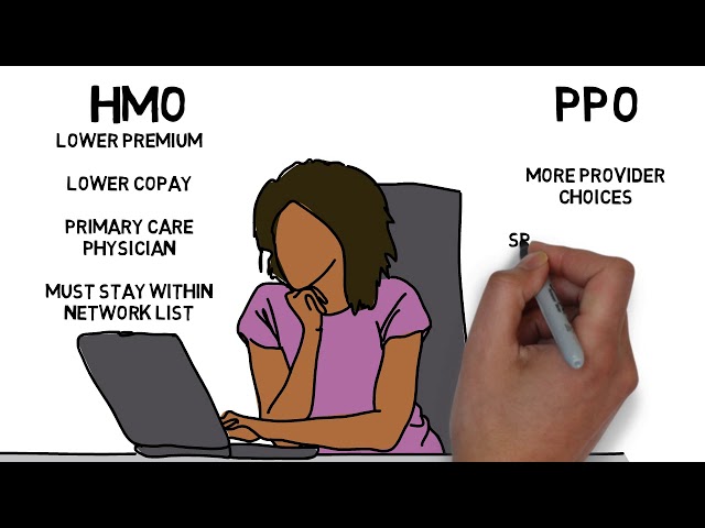 What is an HMO, PPO, HDHP or EPO