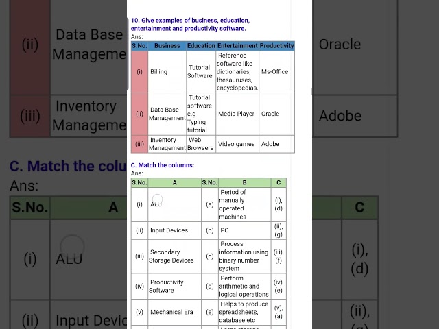 chapter 1 computer | class 9 | computer notes solved | exam 2023
