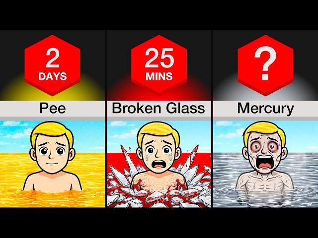 Comparison: How Long Can You Survive In A Pool Of ___ ?