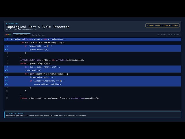 Topological Sort & Cycle Detection — Interview Prep Guide