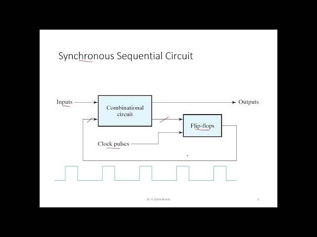 Synchronous Sequential Circuit