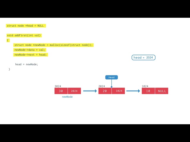 Inserting a node at the beginning of a linked list _ DSA