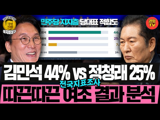 Kim Min-seok 44% vs. Jung Chung-rae 25%: Fresh Poll Results Analysis (Thursday, 08/13 Clip) Shin ...