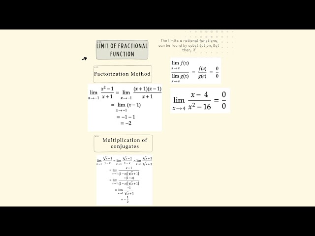 MATHS PROJECT | LIMITS & CONTINUITY | DIGITAL MIND MAP