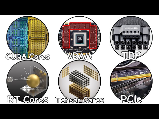 Every GPU Specification Explained in 10 Minutes