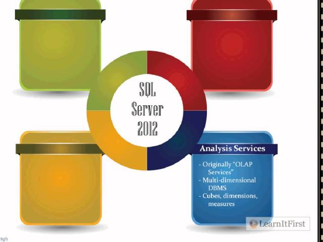What Is SQL Server 2012?