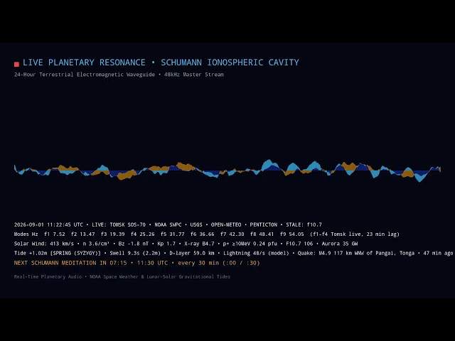 🔴 LIVE Earth Schumann Resonance 7.83Hz • Real-Time Planetary Telemetry & Space Weather │ Radio