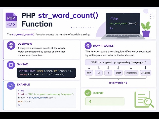 PHP String