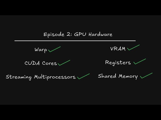 Understanding NVIDIA GPU Hardware as a CUDA C Programmer | Episode 2: GPU Compute Architecture