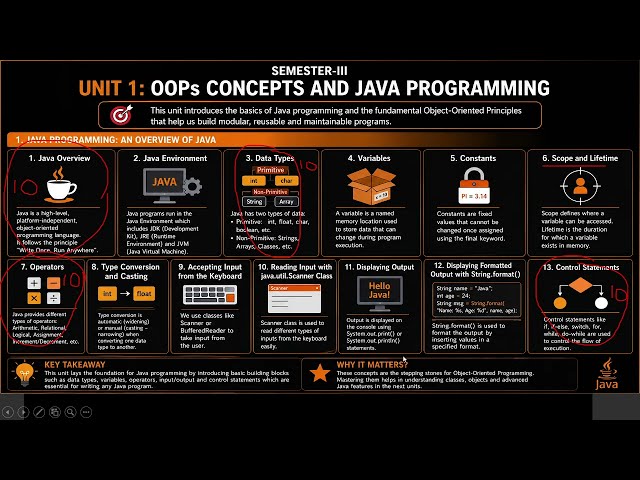 Java Programming Unit 1 🔥 | B.Sc. ANU Semester 3 | Important Exam Questions + Complete Overview