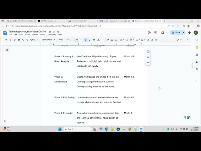 Technology Analysis