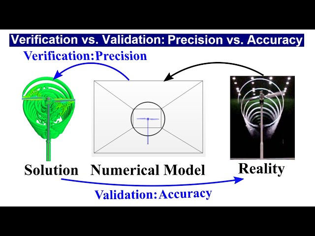 Verification vs. Validation: Precision vs. Accuracy