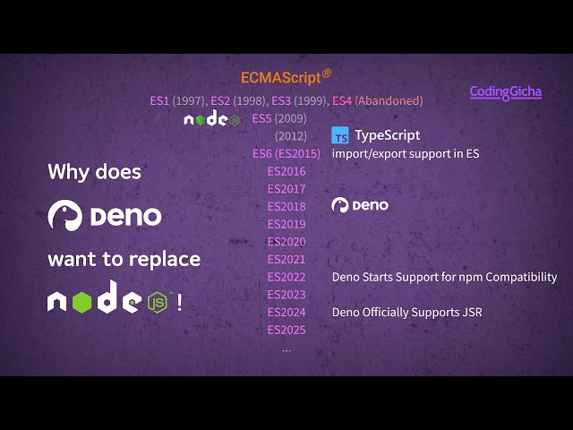 Why does Deno want to replace Node.js!