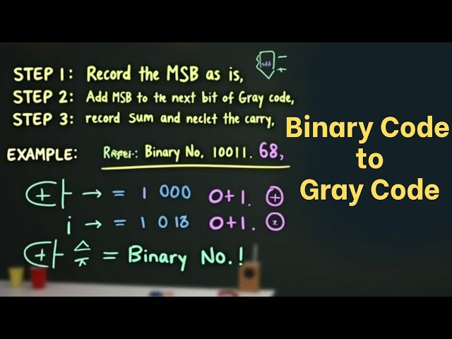 💥 Computer Application SEM-1 || Binary Code to Gray Code Convertion || সহজে বুঝুন গ্রে কোড কনভার্সন