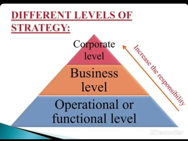 Levels of strategy/ strategic management