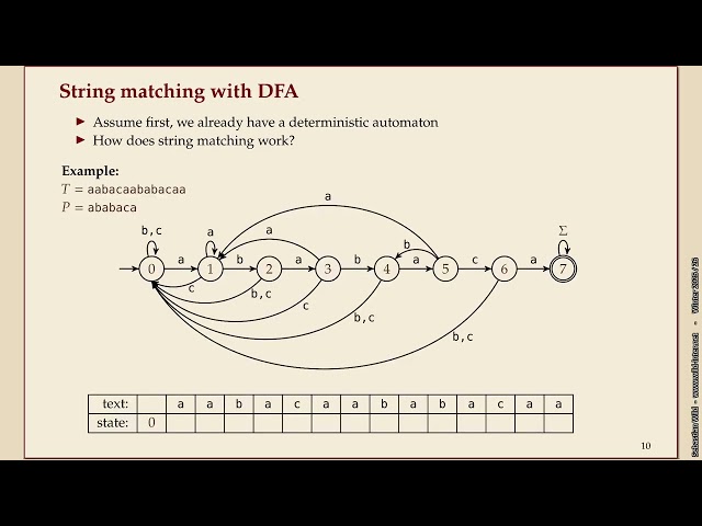 Effiziente Algorithmen (Winter 2025-26) 6-3 String matching with finite automata