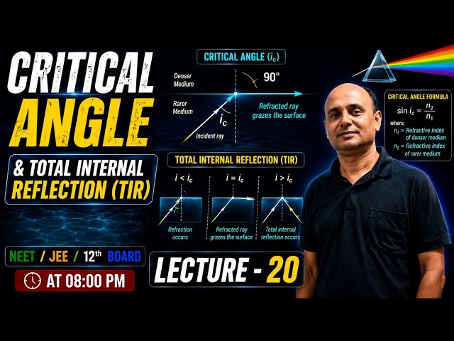 OPTICS  (CRITICAL ANGLE) || L-20