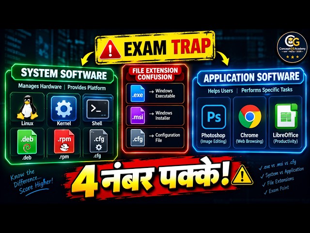 Software Types, Open Source & File Extensions (.exe, .deb, .rpm) | CPCT & DCA Special