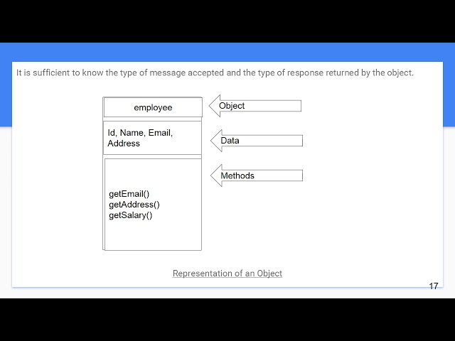 Learning java by Shri Vikash : Lecture 1 - Introduction, Identifiers