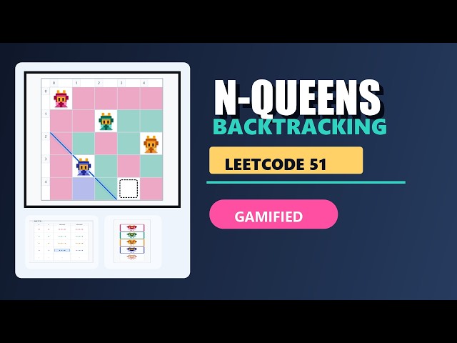 LeetCode 51: N-Queens Backtracking Explained Visually