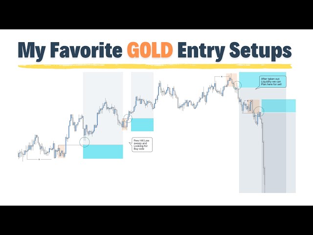 How I Trade GOLD Intraday Using Liquidity & Structure  2026