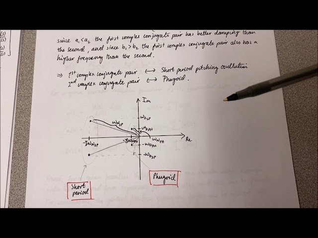7.3 Laplace Transformations and Transfer Function Solution Method