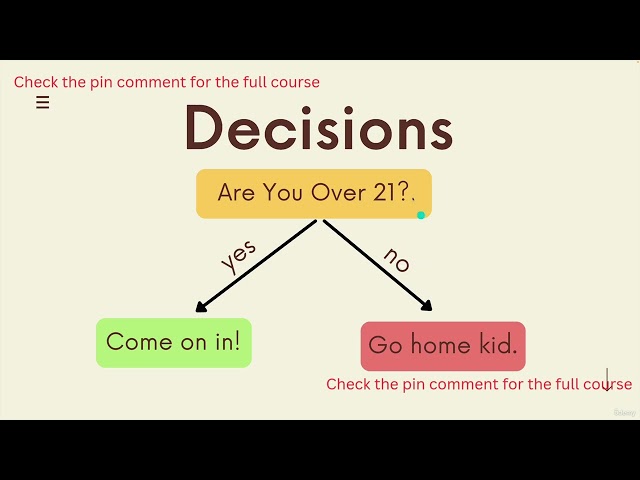 Conditionals in Python #python