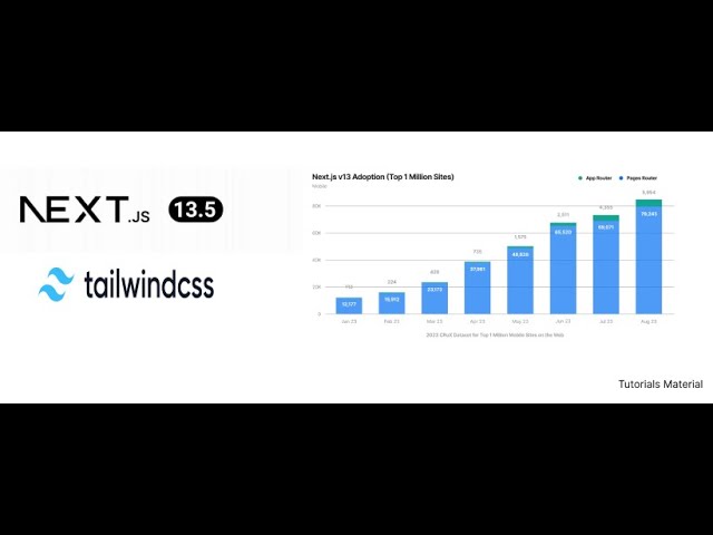 Install nextjs 13.5 with tailwind css