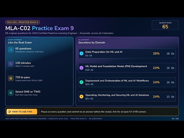 AWS Machine Learning Engineer Associate (MLA-C02) Practice Exam 9: 65 Questions Explained
