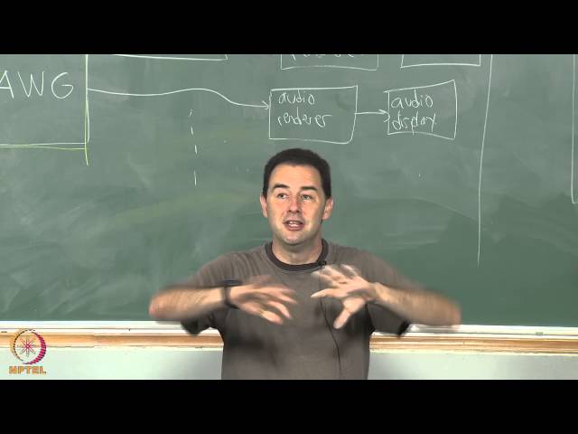 Birds-eye view (software)