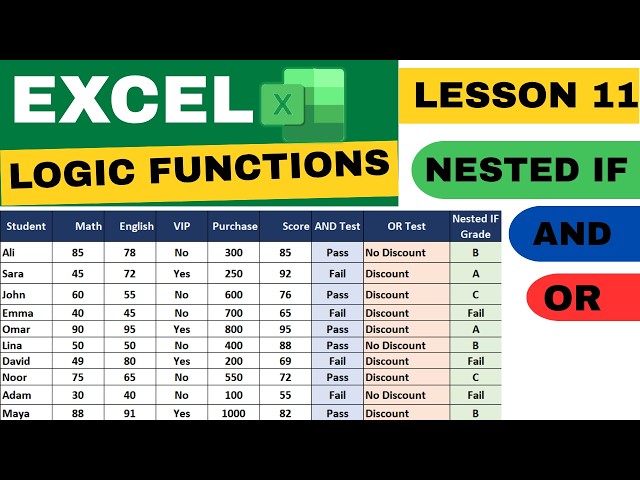 Excel Logic Functions Part 2 | AND, OR & Nested IF Functions Explained Step-by-Step