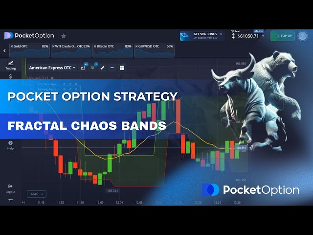Fractal Chaos Bands Pocket Option Strategy