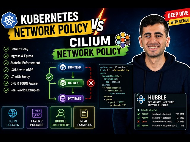 Kubernetes Network Policies & Cilium Network Policies | Complete Hands-On Guide