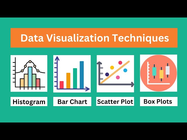 Mastering Data Visualization: Histograms, Bar Charts, Box Plots, and Scatter Plots Explained
