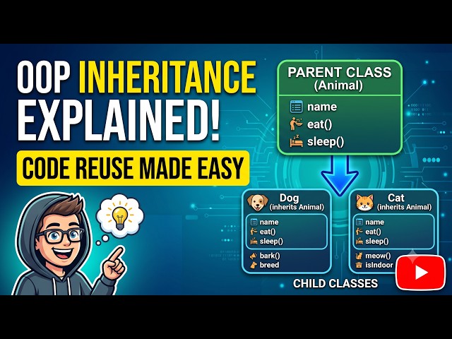 2 Inheritance in Java