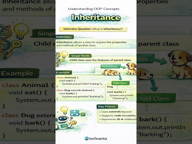 #inheritance #java #javaadvance #oop