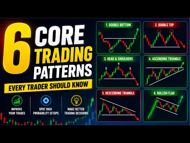 6 Core Trading Patterns Every Trader Should Know | Price Action Trading #forextrading