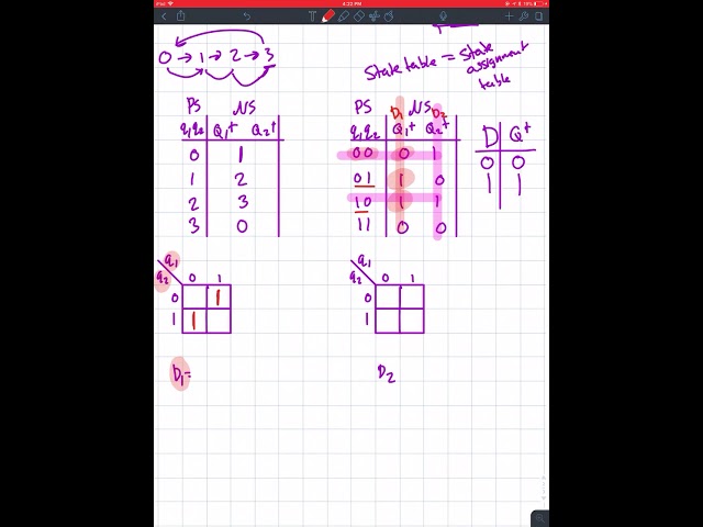 Digital Systems | 2 Bit Binary Counter Using D Flip Flop