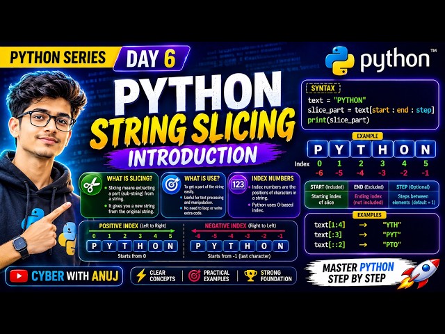 #DAy 6 # part 1 Python String Slicing Explained in Hindi Introduction +Positive & Negative Indexing