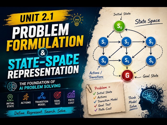 Problem Formulation and State-Space Representation | Artificial Intelligence | AI Problem Solving