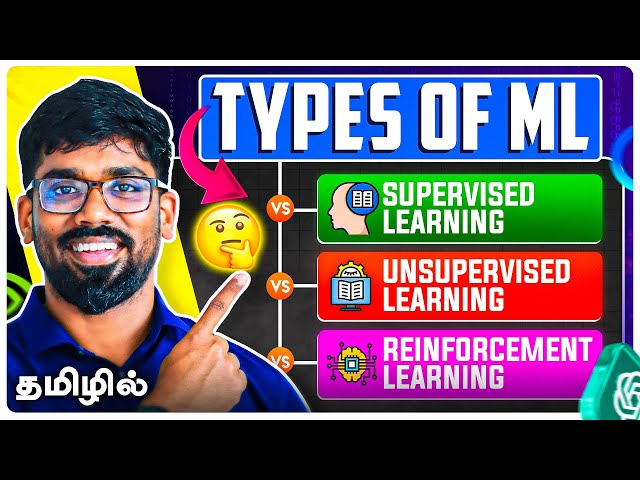 (MACHINE LEARNING TYPES) என்ன? 🤔Complete Clarity in Tamil | AI Coach John