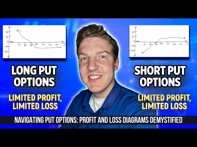 Put Options Explained: Short and Long Puts Explained