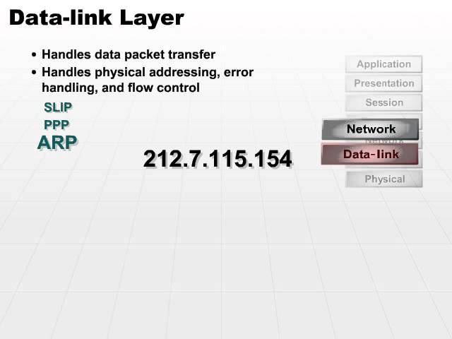08 Data link Layer