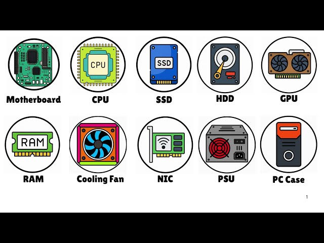 Every Computer Component Explained in 11 Minutes