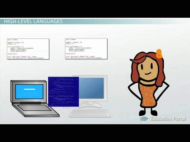 Machine Code and High level Languages Using Interpreters and Compilers